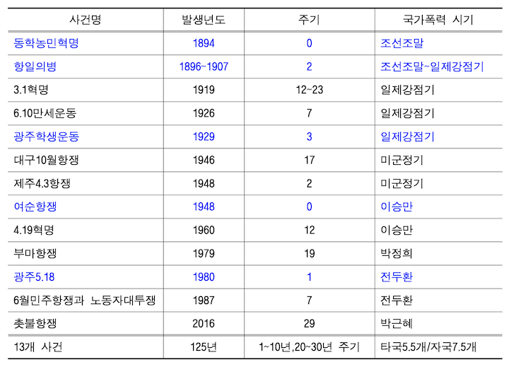 스크린샷 2020-12-15 오후 3.43.35.png