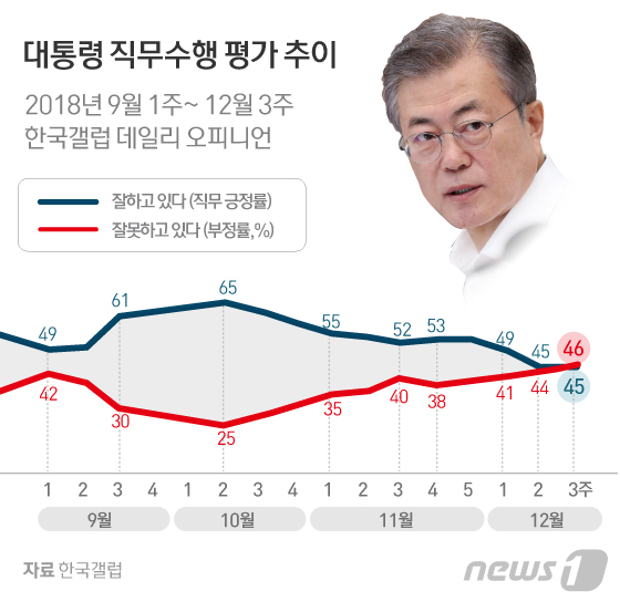 문재인 정부 국정지지도 추이.jpg